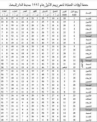 توقيت مواعيد الصلاة في مكة المكرمة حسب الوقت المحلي معرفة موعد صلاة الفجر الظهر العصر المغرب العشاء في مكة المكرمة ومتى يتم رفع الاذان فيها. Ø­ØµØµ Ø§ÙˆÙ‚Ø§Øª Ø§Ù„ØµÙ„Ø§Ø© Ù„Ù…Ø¯ÙŠÙ†Ø© Ø§Ù„Ø¯Ø§Ø± Ø§Ù„Ø¨ÙŠØ¶Ø§Ø¡ Posts Facebook