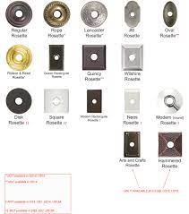 Check spelling or type a new query. Emtek Norwich Knob Homestead Hardware