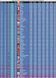 For men's competitions (discussed in this article), three sets of coefficients are ca. Updated Uefa Country Coefficient Breakdown Followfollow Com