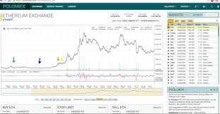 Ethereum Vs Ethereum Classic Eth Vs Etc The Graph Trend