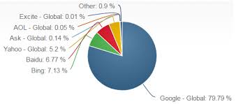 Alphabet a (google) (a14y6f | us02079k3059) mit aktuellem aktienkurs, charts, news & analysen. Alphabet Google Swot Analysis Research Methodology