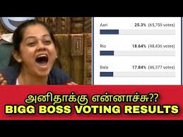 Bigg boss malayalam online voting season 3 result, bigg boss count 2021 today the participant with the smallest number of big boss voting is used to leave the big boss malayalam house. Bigg Boss Tamil Voting Results 18th November Elimination Suchi Or Anitha In Danger Of Eviction This Week Thenewscrunch
