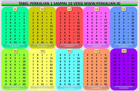 X x x x x x x x x x. Perkalian 1 Sampai 10 Warna Warni Full Color Untuk Anak Perkalian Id