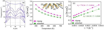 *this detector is operating by temperature differential sensing theory, with ulapproval sensor to connect with metal. Low Thermal Conductivity Fundamentals And Theoretical Aspects In Thermoelectric Applications Sciencedirect