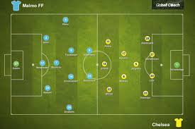 Contact malmö ff on messenger. Malmo Ff 1 2 Chelsea Europa League Tactical Analysis We Ain T Got No History