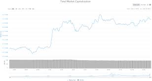 Should the underlying market close ahead of time or the liquidity be deficient, we will close trading for the affected instruments. Daily Crypto Review Oct 18 Xrp Taking Over Green Day For The Crypto Market Forex Academy