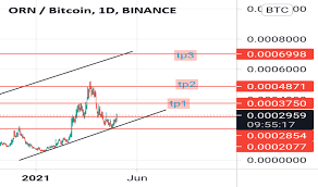 If you are interested in making money with cryptocurrency in a faster way, then you can try crypto day trading, which is a trading strategy where investors buy and sell orders multiple times in one day. Ornbtc Charts And Quotes Tradingview