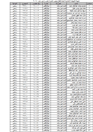 جدول إمتحانات الشهادة الإعدادية محافظة الشرقية. ØªØ­Ù…ÙŠÙ„ Ù†ØªÙŠØ¬Ø© Ø§Ù„Ø´Ù‡Ø§Ø¯Ø© Ø§Ù„Ø§Ø¹Ø¯Ø§Ø¯ÙŠØ© Ù…Ø­Ø§ÙØ¸Ø© Ø§Ù„Ù…Ù†ÙŠØ§ 2019