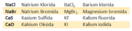 Untuk memperkaya khasanah ilmu pengetahuan khususnya ilmu kimia terutama yang berkaitan dengan tata nama senyawa kimia. Tata Nama Senyawa Anorganik Siswapedia