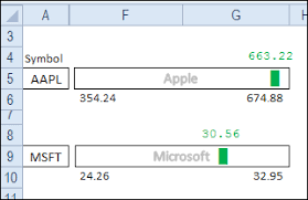 Excel Dot Plot Chart For Stock Prices Contextures Blog