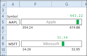 excel dot plot chart for stock prices contextures blog