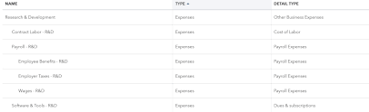 Flightpath Finance Blog How To Categorize Expenses In A