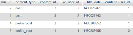 Sql Java Increment Counter In A Loop Of Result Sets Stack Overflow