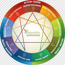 Enneagram Of Personality Personality Type Personality Test