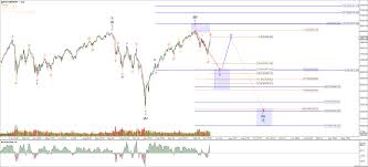 Trade Alert S P 500 Setting Up For Huge Downside Seeking