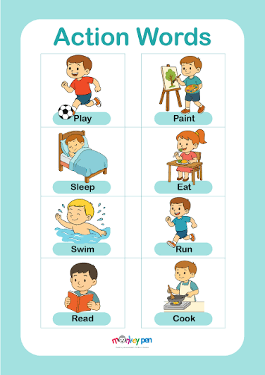 Action Words Educational Poster for Children – Printable Vocabulary Ch
