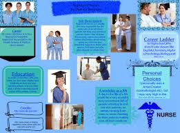 Beyond the high demand for nurses to provide direct care, nurses are also needed as researchers, healthcare administrators, educators, policy analysts, nurse executives. Nurse Career Disease En Fitness Health Illness Job Nurse Resources And Tools Set Glogster Edu Interactive Multimedia Posters