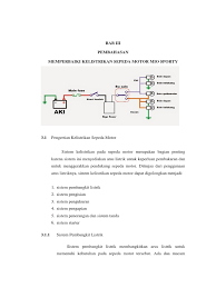 Nah bakal terus dikembangkan nih mio sporty milik agustinus herdianto biar jadi semakin kencang. Daftar Isi Pdf