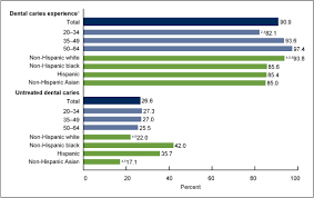 products data briefs number 197 may 2015