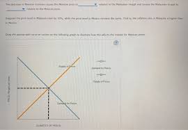The ringgit is expected to continue its upward momentum next week amid the likelihood of a us dollar weakness, supported by a rebound in market sentiment following confirmation of a pause in the us federal reserve's (fed) policy tightening. Solved The Following Questions Focus On The Exchange Rate Chegg Com