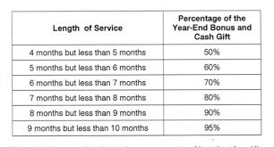 You will get up to 40% off coupon for bundles and storewide coupon for single products. Civil Servant Year End Bonus 2019 Psd