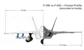 The super hornet carries 33% more internal fuel. Navy Matters F 35 Vs F 18 Stealth Comparison