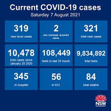 It was first identified in december 2019 in wuhan,. Nsw Health On Twitter Nsw Recorded 319 New Locally Acquired Cases Of Covid 19 In The 24 Hours To 8pm Last Night Of These Locally Acquired Cases 125 Are Linked To A Known