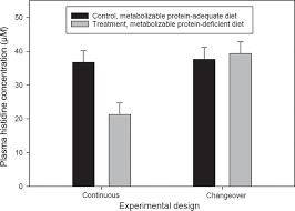 What evidence from the passage best supports the inference that sugar cane had special significance in the ancient era? Invited Review Nitrogen In Ruminant Nutrition A Review Of Measurement Techniques Journal Of Dairy Science
