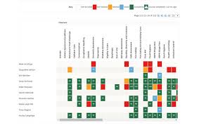 Chorck a staff training matrix also known as a skills or compliance matrix, is a table listing staff, their job role requirements and achieved qualifications in an organisation. Cqc Compliance Training Tool Careskills Academy