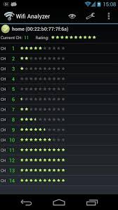 8 Best Wifi Analyzer And Wifi Channel Scanner Apps To Optimize Wifi