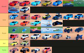 This is entirely different from an unlock. My Personal Jailbreak Vehicle Tier List Based On Looks And Design Robloxjailbreak