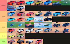 The tier lists are constantly updated and tweaked, with help from some of the best racers in the community to refine the general conclusions that can be made when combining my own lap time and top speed testing. My Personal Jailbreak Vehicle Tier List Based On Looks And Design Robloxjailbreak