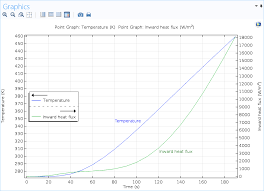 how to create graphs with two y axes in comsol multiphysics