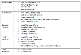 Tiq by etiqa's car insurance is already pretty affordable but there are means and ways to. Which Company Provides The Best Motor Insurance Coverage For Cars Articles Motorist