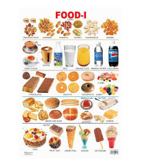 Food 1 Laminated Chart Size 48cm X 73cm