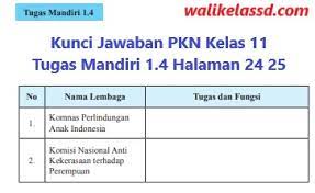 Tugas mandiri 4.1 pkn kelas 9 hal 98 no 2. Kunci Jawaban Pkn Kelas 11 Tugas Mandiri 5 1 10 Kunci Jawaban Pkn Kelas 11 Tugas Mandiri 5 1 Hasil Revisi