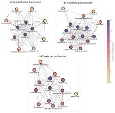 Image result for Multidrug Resistance Score