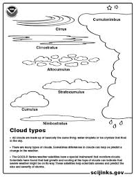 Printable animal worksheets for kids to learn about a range of animals. Weather Coloring Pages Noaa Scijinks All About Weather