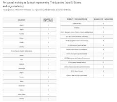 Select a different country from the dropdown below. How Europol Became A Center Point For The F B I By Martin Caudron Delegation Of The European Union To The United States Medium