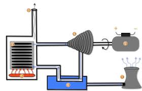 steam turbine how steam energy works turbinegenerator