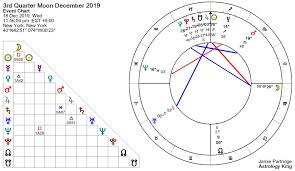December Horoscope 2019 Monthly Horoscope Astrology King