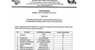 Jadi hanya sebagian yang mau berteman dengan saya. Lowongan Kerja Tenaga Medis Rumah Sakit Pusat Otak Nasional Rekrutmen Lowongan Kerja Cpns Bumn Bulan Agustus 2021