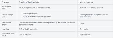 Online Banking In 2020 Online Banking Banking Online