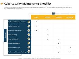 L'élaboration d'un plan de maintenance préventive pour différents équipements. Cybersecurity Maintenance Checklist Preventive Maintenance Ppt Backgrounds Presentation Graphics Presentation Powerpoint Example Slide Templates