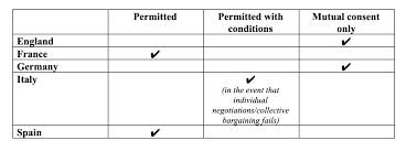 Închiriere / subconcesiune contract cadru de închiriere platformă portuară, anexe 3. Coronavirus And Its Impact On Football A Sports Law And Policy Centre And Lawinsport Joint Survey Lawinsport