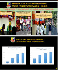 Membuat makalah merupakan hal yang kurang favorit bagi mahasiswa. Guru Kaunseling Nurhaiza Che Mat Slaid Kriteria Permohonan Guru Cemerlang Bimbingan Dan Kaunseling