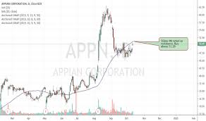 Appn Stock Price And Chart Nasdaq Appn Tradingview