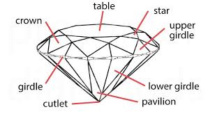 Pin On Prosumer Diamonds
