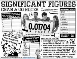 Significant Figures Grab And Go Notes Science Education Fun Science Lesson