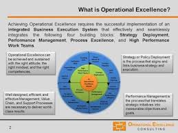 Operational Excellence Consulting Llc Strategy Planning Deployment Operational Excellence Strategic Planning Effective Leadership